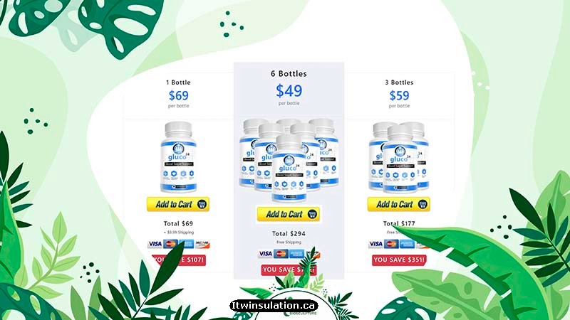 Price of Gluco24